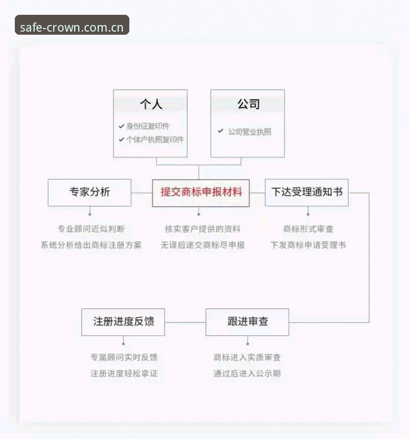 皇冠国际注册流程使用指南最新动态：技术评测员深度拆解2024年安全通道与直营APP方案